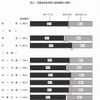 児童虐待発見時の通告義務の認知