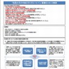 「短期大学の今後の在り方について」（審議まとめ）の概要