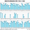 短期大学の県別自県内入学率（平成25年度）
