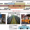 敦賀駅構内に設置されるGCE実験線の概略図（上）。けん引車（下右）にけん引された模擬台車（下左）がGCE（下中央）を通過し、軌間変換時の動作などを確認する。10月6日に開所式が行われる予定。