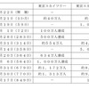 来場者の推移