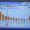 情報漏えいが経営に与えたインパクト