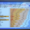 セキュリティ対策実施時の各項目の優先順位