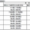 職場体験の位置づけ（公立中学）