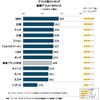 2014年日本自動車サービス満足度調査（量販ブランド）