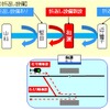 JR西日本は湖西線の強風対策を強化。和爾駅に渡り線を設け、強風による運転見合わせ時でも折り返し運転ができるようにする