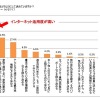 キャンピングカーユーザーは旅行計画にネットを活用