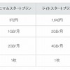 バンドルクーポンの増量