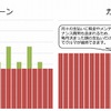 オートバックスカーリース「まる乗り」
