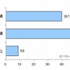 修学旅行に関して学校に払い込んだお金