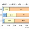 修学旅行の費用についてどのように感じたか