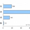 修学旅行の時期