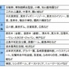 修学旅行で訪れた施設