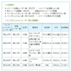 「Twitter TV エコー」 9月8日（月）～14日（日）の結果