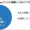 アンケート結果