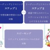 試験の対象