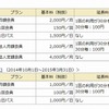 利用料金