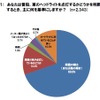 ヘッドライト点灯の判断基準