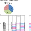 今夏、「食欲不振」はありましたか。または、現状ありますか。