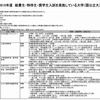 給費生・特待生・奨学生入試を実施している大学（国公立大、一部）