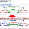 東九州自動車道 行橋IC～みやこ豊津IC、2014年12月に開通
