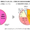 入籍後、【あなたの】保険はどうしましたか。ご自身にあてはまるものをお選びください。