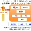 【パートナーが自分（家族）のために生命保険に加入することをどう感じるか】