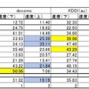 名古屋の結果