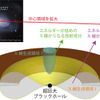 活動銀河核「NGC 3227」と巨大ブラックホール周辺の構造
