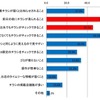 Q：どのような点が便利だと思うか？