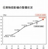 実物投影機の整備状況