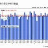 電子黒板のある学校の割合（都道府県別）