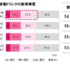 栄養ドリンクの飲用頻度