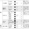 11月22日の開催種目