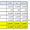 MNP時の比較