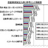 自動車保険加入時に参考にした情報源