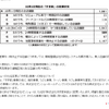「すき家」の労働環境改善に向けた改革の進捗について　（すき屋公式サイトのキャプチャ）