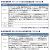 格付け調査結果の一覧
