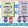 トヨタの中国開発拠点に導入された日立ビジネスメディアサービス「TWX-21」システムの概要図