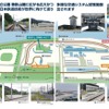 10月2日から運用を開始したMIHARA試験センターの概要。1周約3kmの普通鉄道のほか、新交通システムや磁気浮上式鉄道の試験線も設けられている。