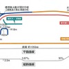 MTC試験線の線形。急勾配や急カーブも設けており、さまざまな条件での走行試験に対応している。
