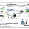 実証実験イメージ