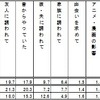 運動を始めたきっかけは何か