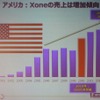 北米では2010年から急激に市場を伸ばしている