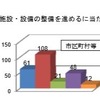 学校の防災関係施設・整備を進めるにあたっての課題等（防災担当部局）