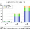矢野経済研究所、車載用CFRP世界需要予測