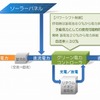 構成図