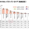 こだわりをもって行っているケア