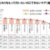 こだわりをもって行いたいのにできないケア