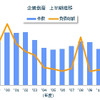 企業倒産、上半期推移
